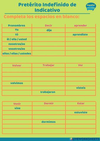 Pretérito indefinido de indicativo