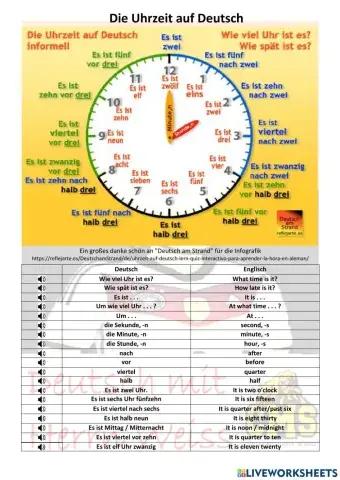 Die Uhrzeit auf Deutsch