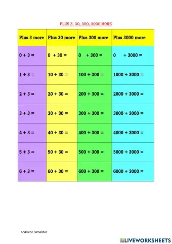 Plus 3, 30, 300, 3000 facts
