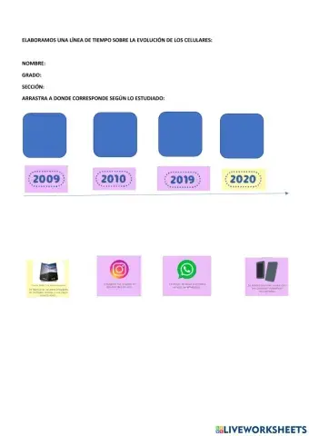 Linea de tiempo de la evolución de los celulares