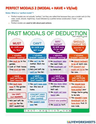 Perfect modals -2 ( modal+ have+ v3-ed)