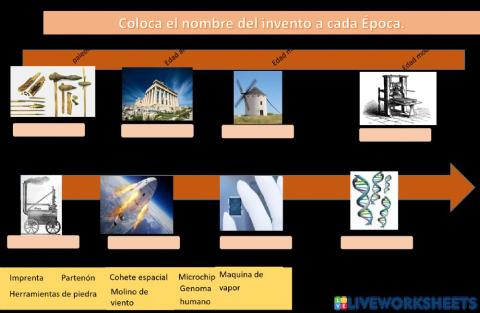 Inventos según la epoca