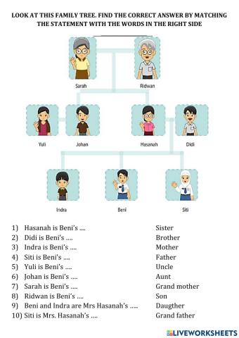 Family tree