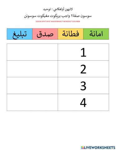 Sifat Wajib Bagi Rasul