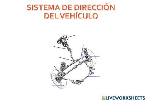 Sistema de dirección del vehículo