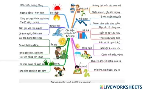 Biện pháp tu từ