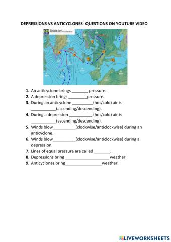 Depressions vs anticyclones junior cycle