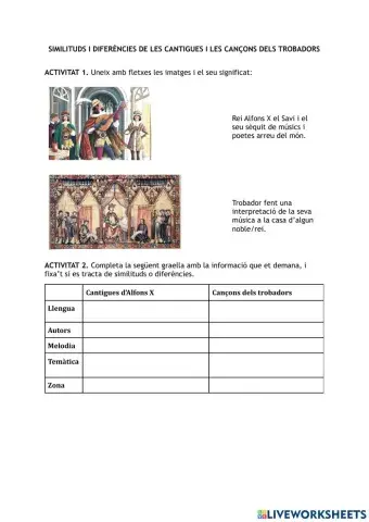 Música profana Edat Mitjana