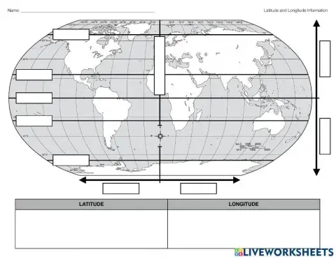 Latitude and Longitude Basic