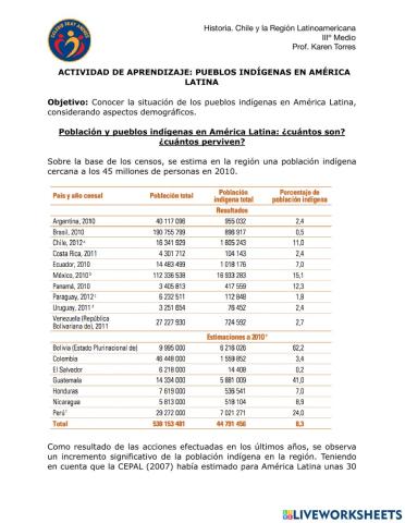 Situación pueblos indígenas en América Latina