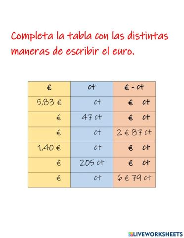 El Euro: escritura de diferentes maneras