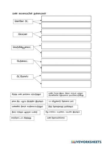 மண் கலவையின் தன்மைகள்