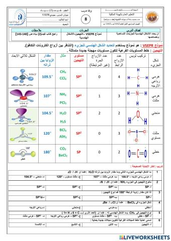 نموذج vsepr - الرواد