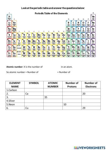Periodic table basics