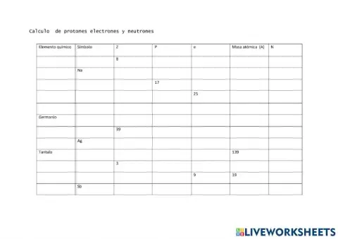 Calculo de partículas Subatómicas
