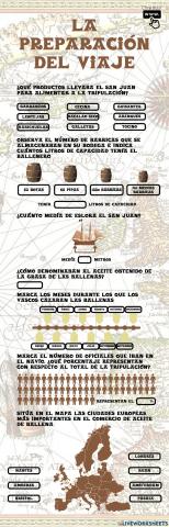 La preparación del viaje