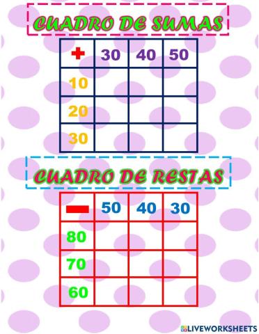 Cuadro de sumas y restas