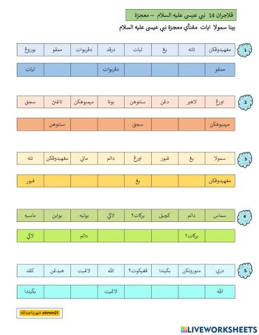 Nabi isa alaihissalam - mukjizat