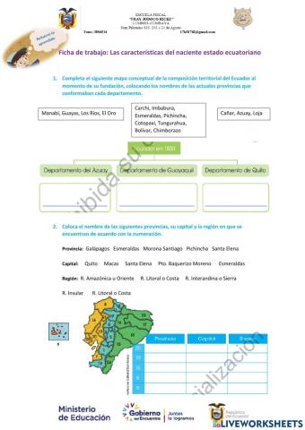 Las características del naciente estado ecuatoriano