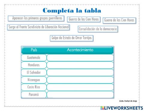 América Central: otros hechos