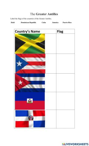 The Flags of the Greater Antilles