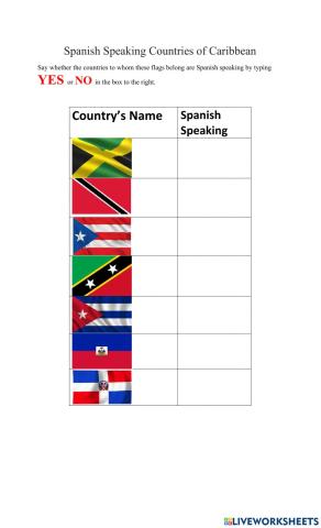 Spanish Speaking Caribbean Countries