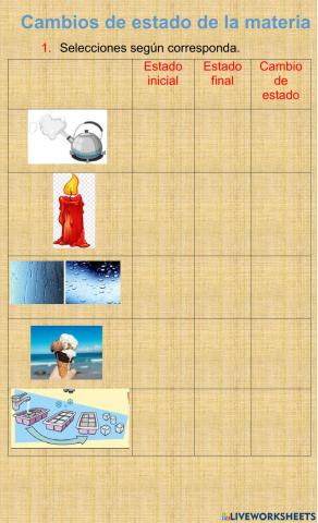 Cambios de estado de la materia