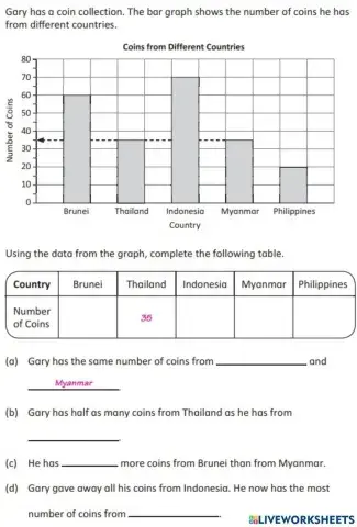 Presenting and Interpreting Data in a Table