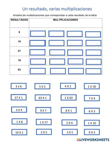 Un resultado, varias multiplicaciones