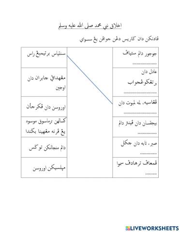 Akhlak Nabi Muhammad(2)