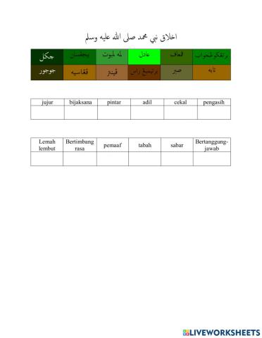 Akhlak Nabi Muhammad (1)