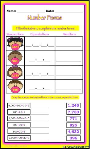 Number Forms