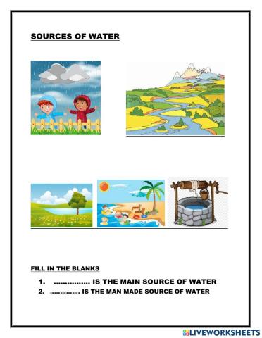 Sources of water
