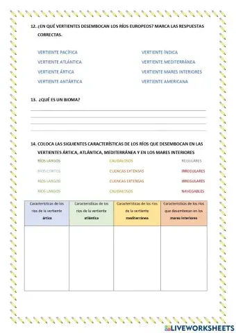 El relieve y los climas de la Tierra I