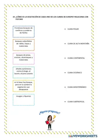 El relieve y los climas de la Tierra I