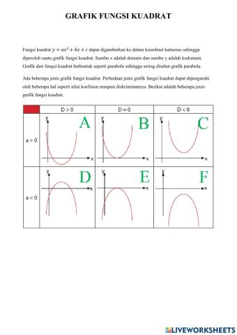 Fungsi kuadrat part 3.
