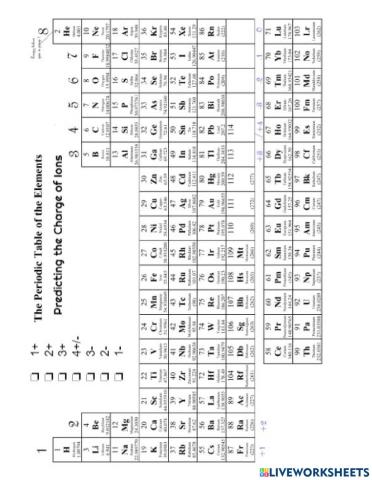 Ion Charges - Oxidation Numbers