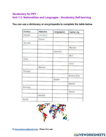 Vocabulary for PET - Unit 1.3: Nationalities and Languages - Vocabulary Self-learning