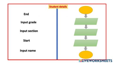 Flowchart student details