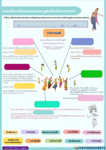 Tesการเปรียบเทียบการแสดงนาฏศิลป์