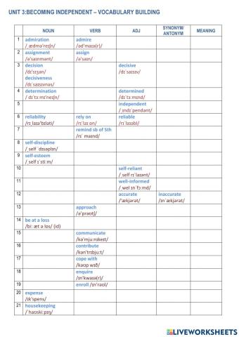 Unit 3: Becoming independent - Vocabulary building