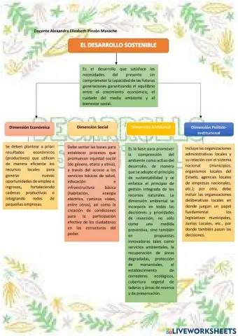 Desarrollo sostenible