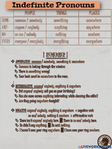 Da Vinci Indefinite pronouns