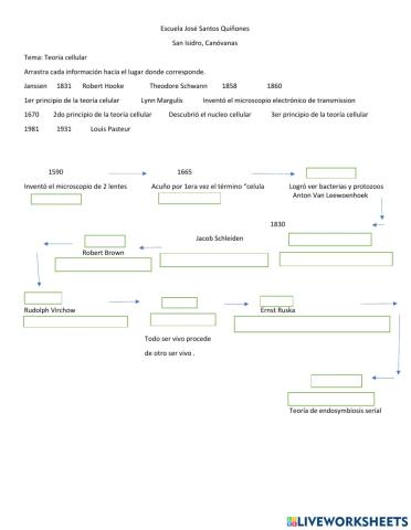 Linea de tiempo de la teoria celular