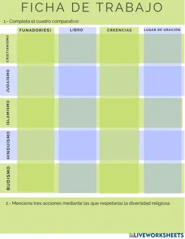 Religiones del mundo