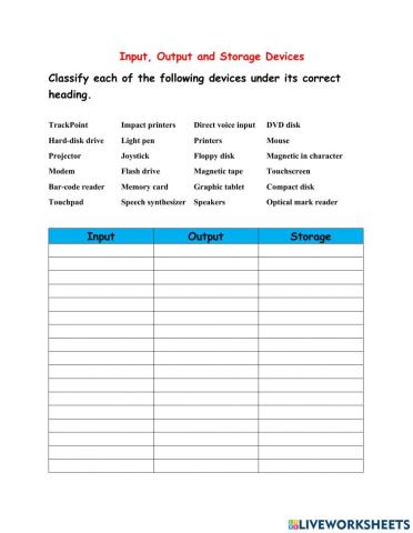 Classifying Inout, Output and Storage Devices