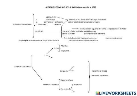 Esquema antiguo régimen