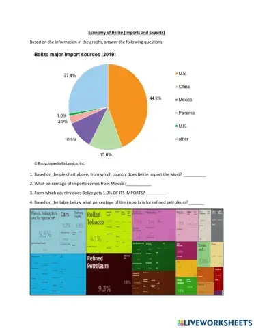 Imports and exports economic data