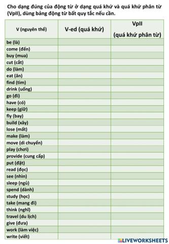 Past simple and Present perfect