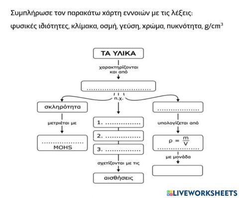 Φυσικές ιδιότητες - χάρτης εννοιών